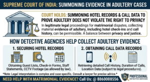 Supreme Court on Adultery Evidence